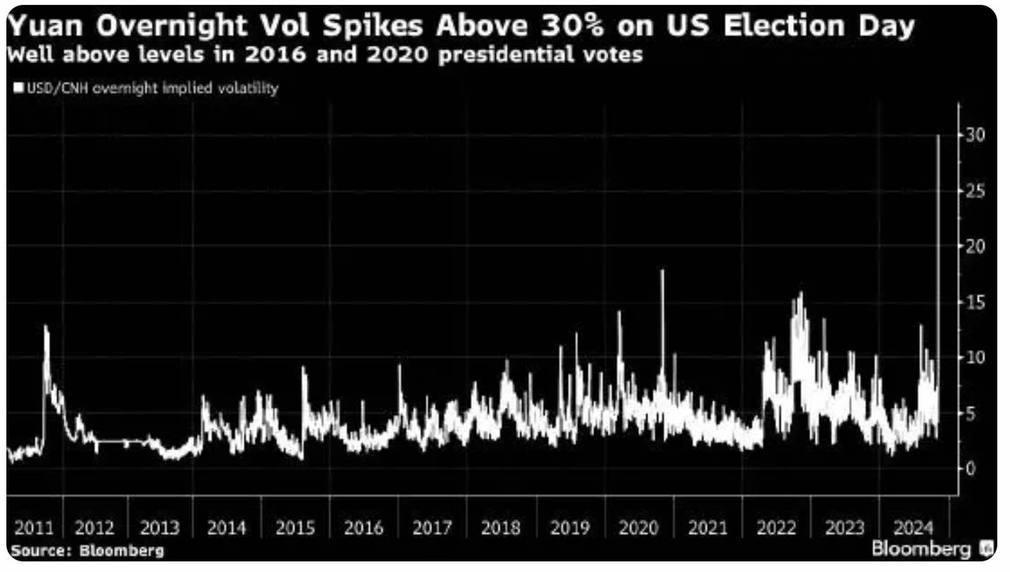 人民币短期隐含波动率飙升